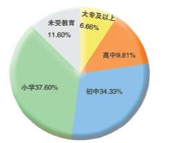 贵州省常住人口_贵州去年常住人口3580万人 同比增长0.7