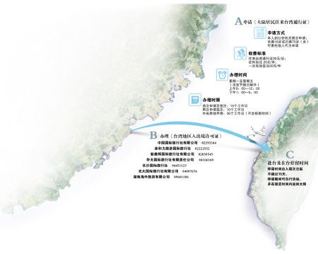 长沙人口数量_2020年长沙总人口将达1000万 城镇化率为81(3)