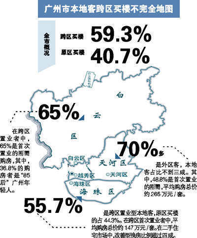 广州市人口统计_广州市外来人口分布图(3)