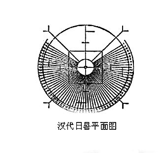 张良在哪一年去世?