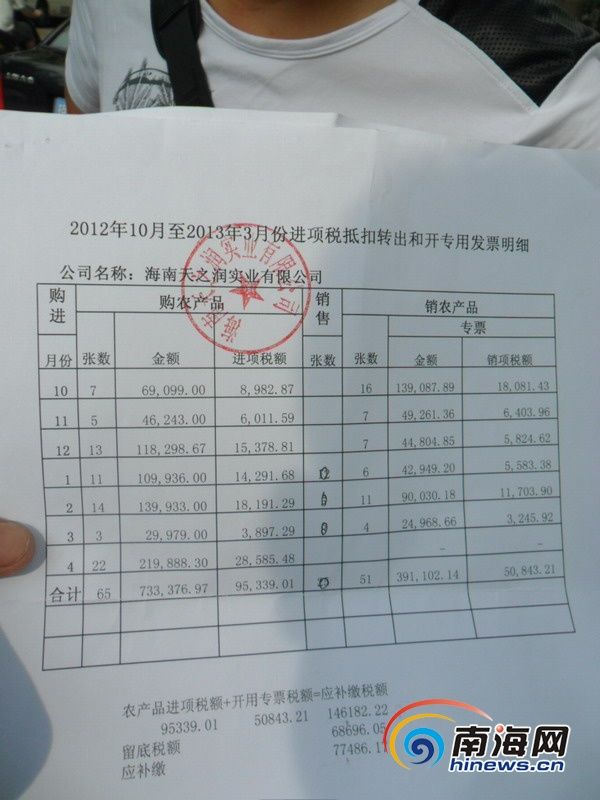 企业称没享受国家免税政策 海口国税:责任自担