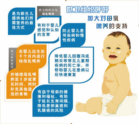 宁波有半数多妈妈坚持纯母乳喂养宝宝6个月