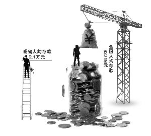 北上广人均存款_兰州市人均存款(3)