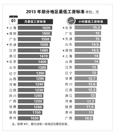 家庭收入分配图_收入分配改革必要性