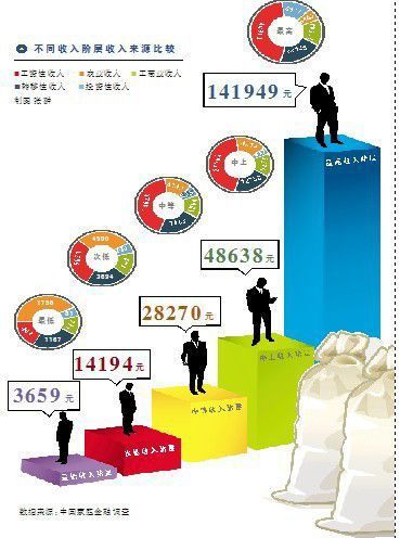 乐童音乐家_音乐家 收入 来源