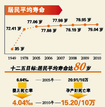广州市人均寿命_广州市地图(3)