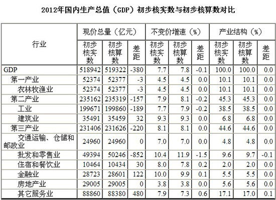 gdp现价总量_中国gdp总量增长图(2)