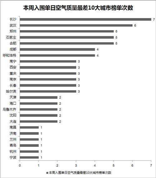 武汉环保公司排名_武汉房产中介公司排名(3)