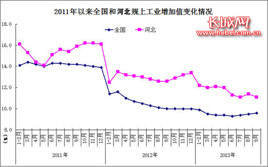 河北省工业经济总量_河北省经济