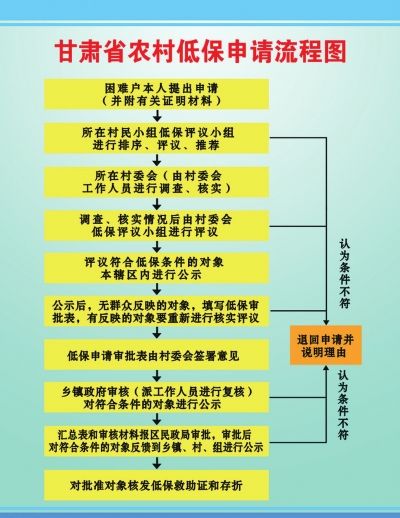 人均最低生活保障标准_小康家庭人均收入标准