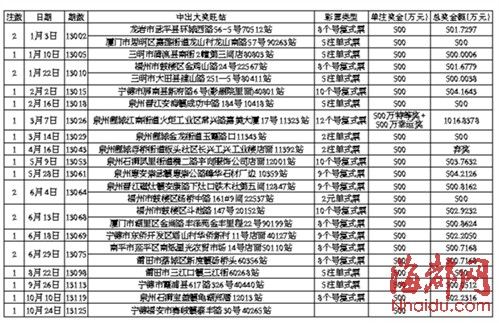 福安市赛岐镇gdp多少_诏安太平镇与南靖书洋镇,入选 一村一品 示范村镇名单