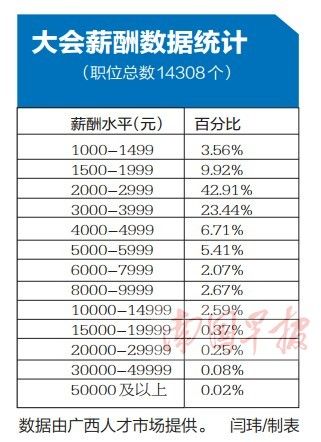 复式统计表_商店月收入统计表笩本(2)