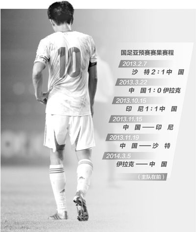 亚洲杯预选赛国足平印尼 出线蒙阴影