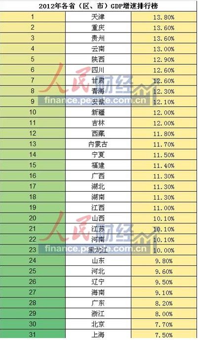 全国各地市gdp(2)