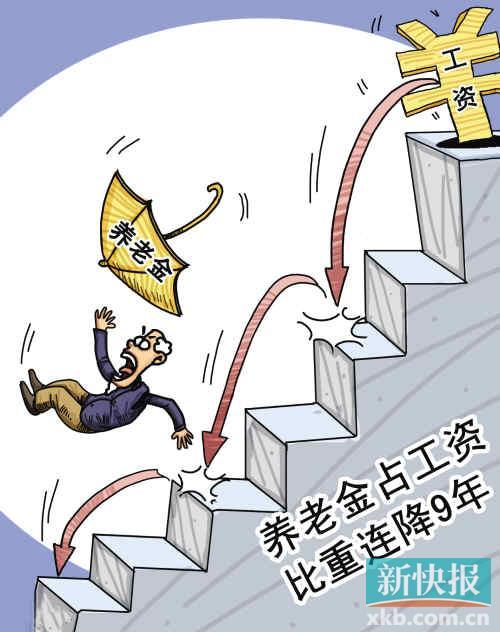 养老金福利_养老金收入替代率