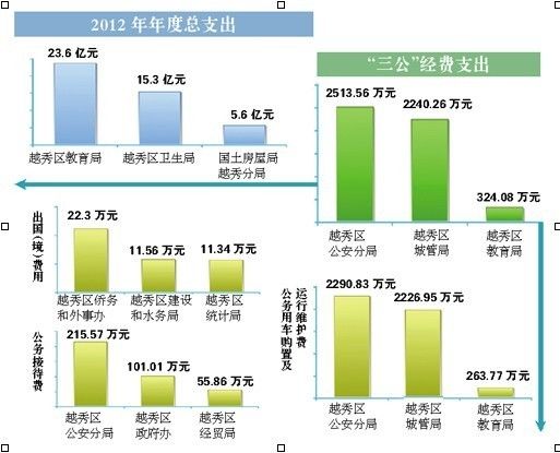 收入支出明细表模板_总收入减去总支出