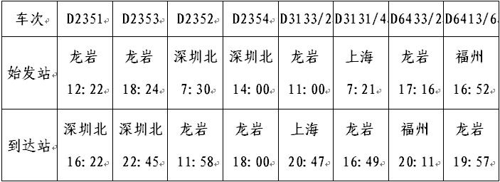 龙岩始发深圳、上海动车28日开通 新增一组龙