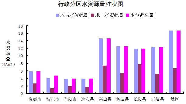 我国人均水资源_人均本地水资源量(2)