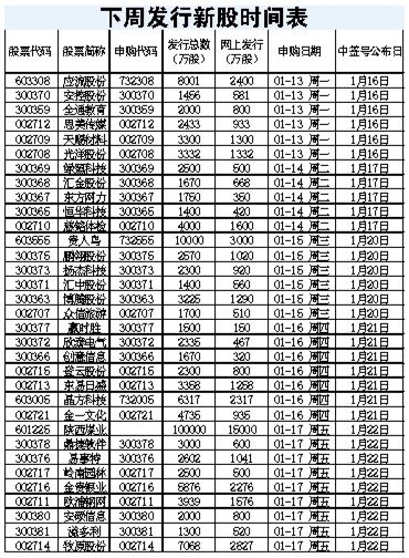 《深圳机场股票发行价》_深圳机场千股千评_