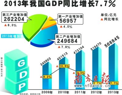 中国cpi十年走势图_cpi gdp deflator
