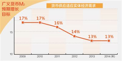 gdp增速与m2增速与通胀_WE分享丨连平 M1继续走低应引起警惕