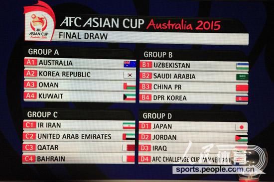 2015亚洲杯分组抽签 国足首战沙特队(图)
