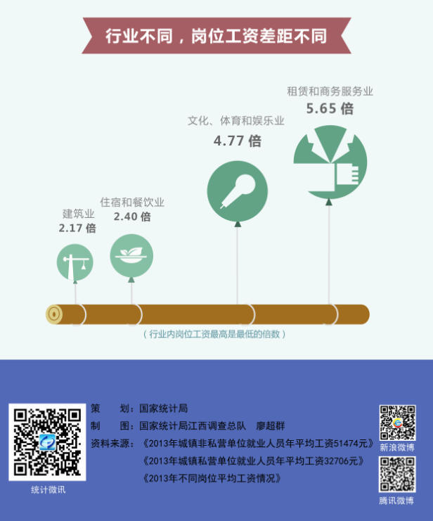 中国人口老龄化_中国人口平均收入