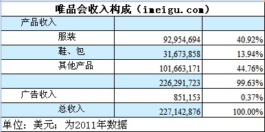 新产品销售收入占比