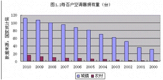 人口寿命 模型_...系列1表示城市人口平均寿命;-中国人口增长模型