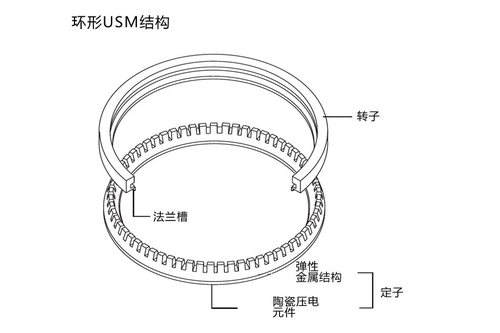 超声波马达是必备