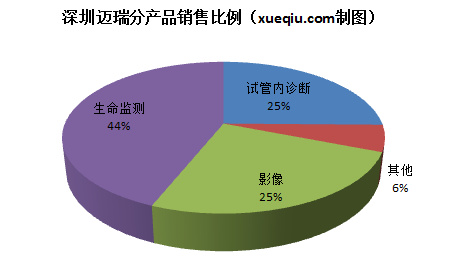 收入证明_深圳医院收入(3)