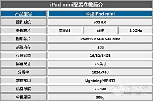 ipad mini香港购买指南 同一收货地址最多可买