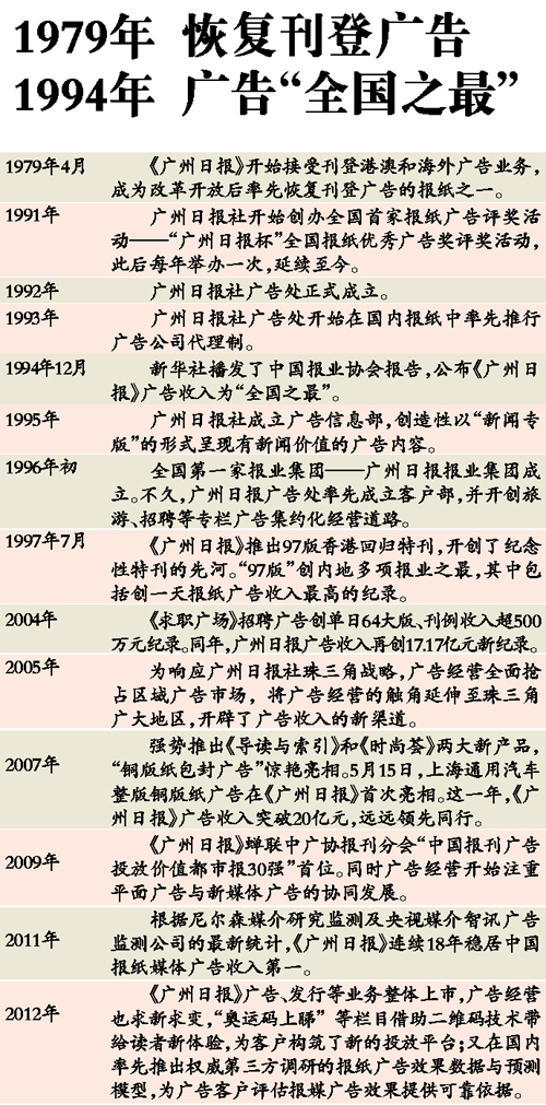 大朗广州日报广告_广州日报2017广告收入(3)