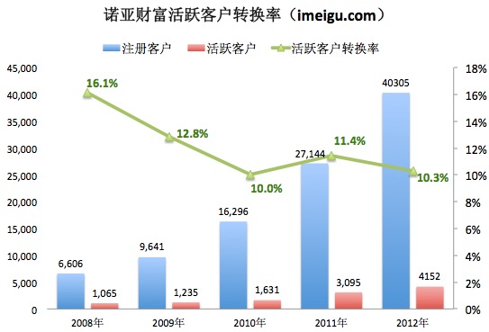 收入管理流程图_资产管理业务收入
