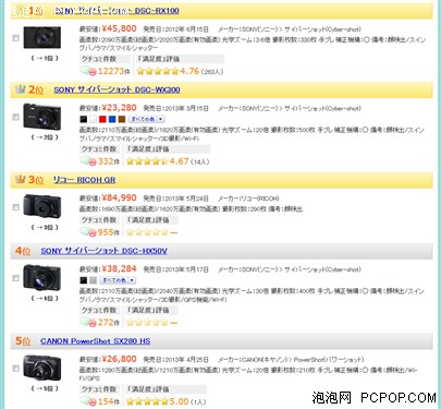 长焦相机排行_超级光学性能顶级长焦相机人气排行榜