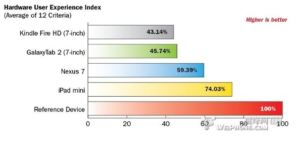登陆页面优的秀用户体验 传疯了