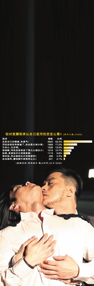 黄耀明早前拍摄音乐短片，与同性抚摸亲吻，只在演唱会上播出。