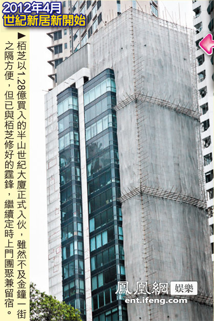 世纪大厦。（图片来源：东方新地）