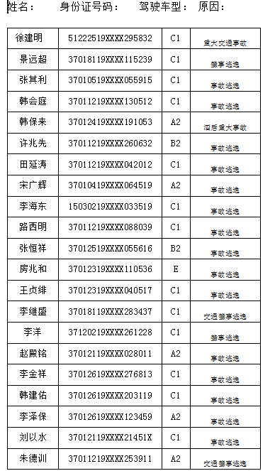 案例一:姓名:张恒祥,身份证号码:37012519xxxx055616,准驾车型:b2