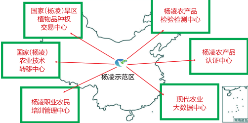 杨凌经济总量_杨凌职业技术学院