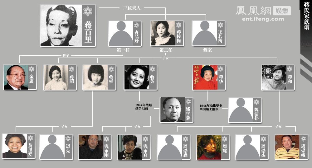 解密文娱圈系列之——蒋英_娱乐频道_凤凰网