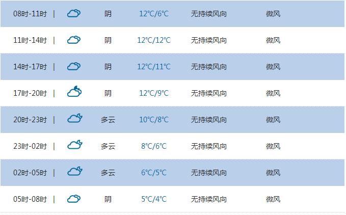 恩施一周天氣預報1月12日