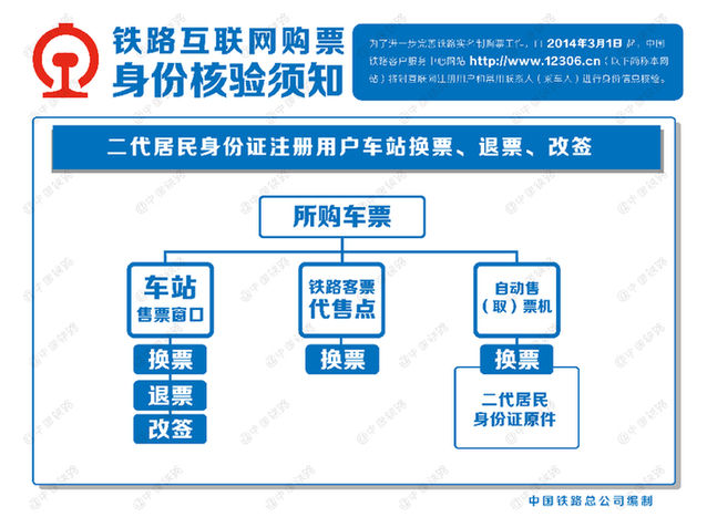 gdp核验