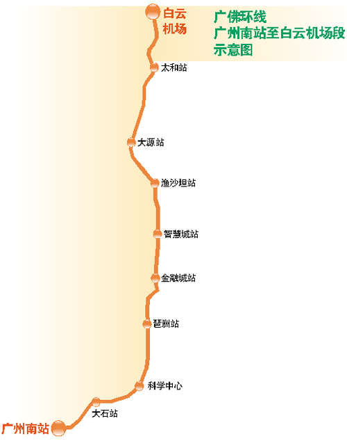 全程8站广州一直希望在白云机场和广州南站之间建一条快速轨道线路,以