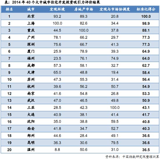 杭州地产公司排名_杭州十大骨科排名医院(2)