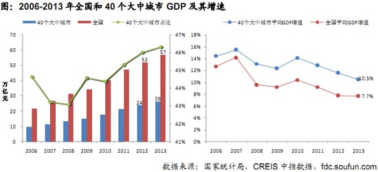 杭州GDP水平_杭州上半年GDP增速高于全省平均水平(3)