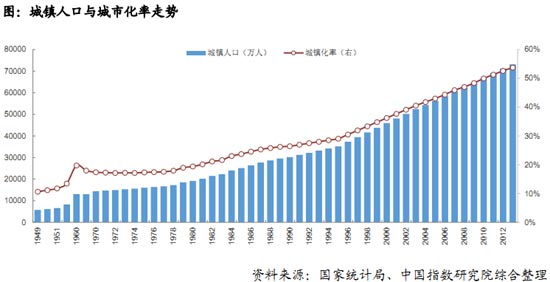 中国城镇人口_城镇人口预测值