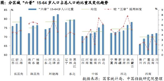 中国人口数量变化图_上海新增人口数量