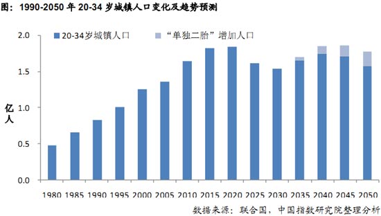 中国人口老龄化_中国户均人口