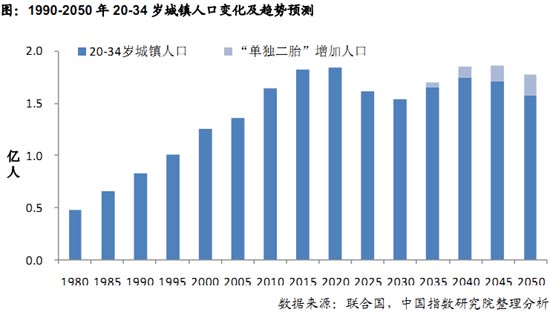 中国人口老龄化_中国现行的人口政策